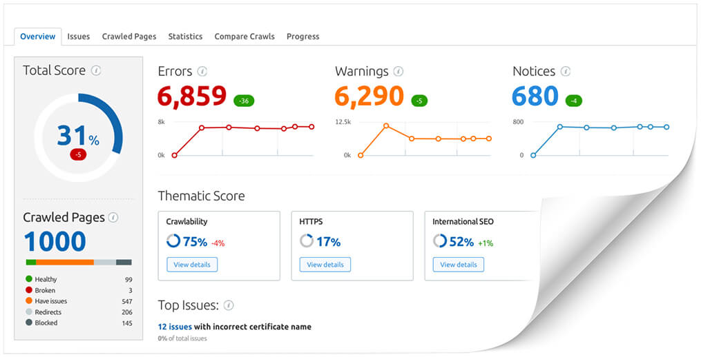 Website health maintenance report